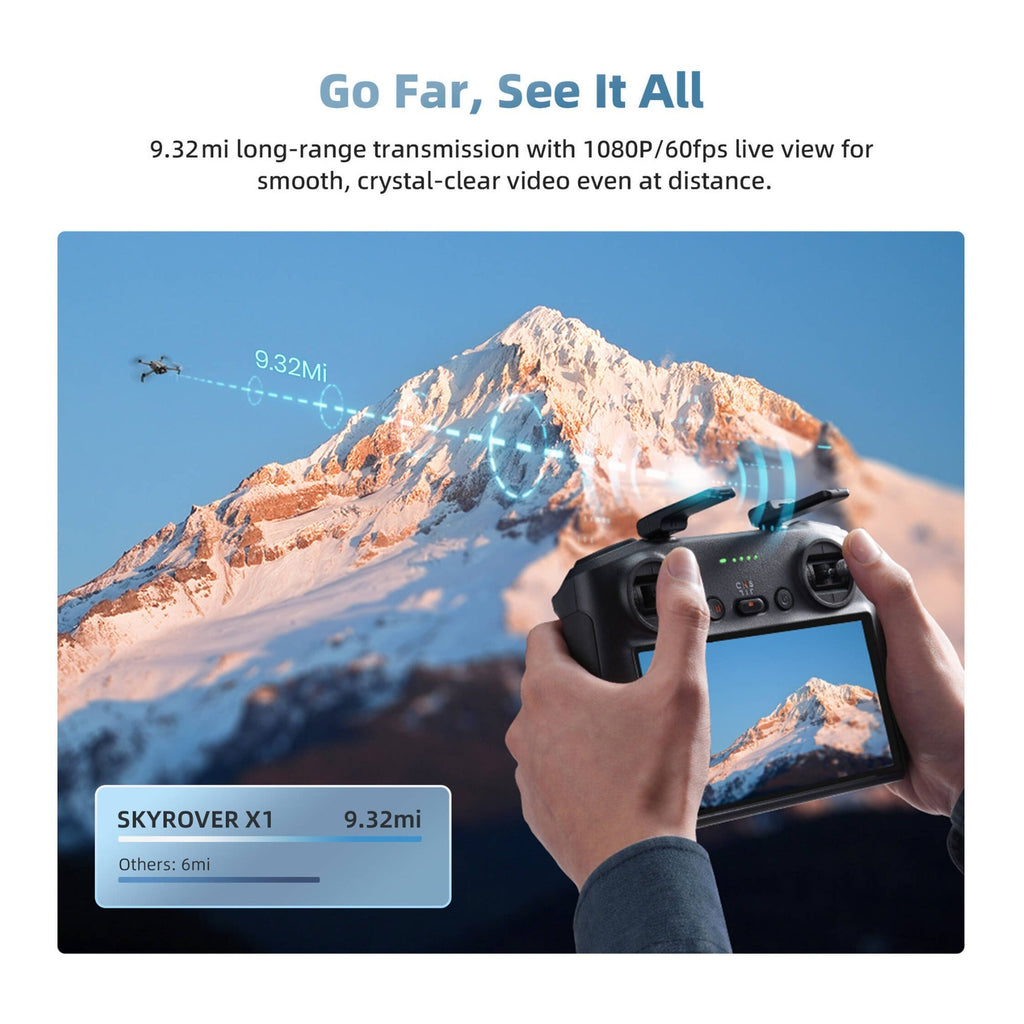SKYROVER X1 Drone Fly More Combo with Remote Screen Controller (Gray)
