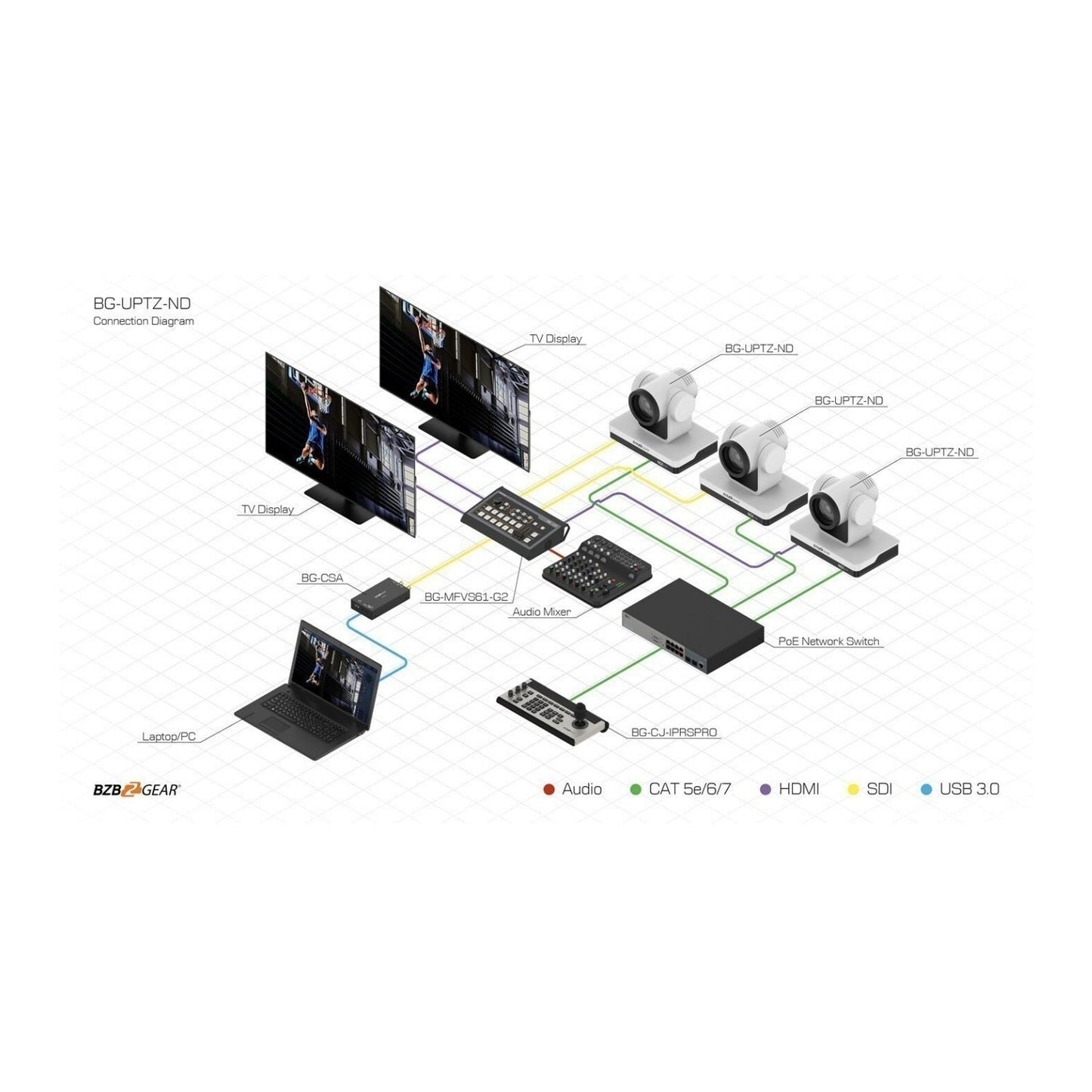 BZBGear Universal NDI/HDMI/SDI/USB Live Streaming PTZ Camera with 30x Zoom (Used)