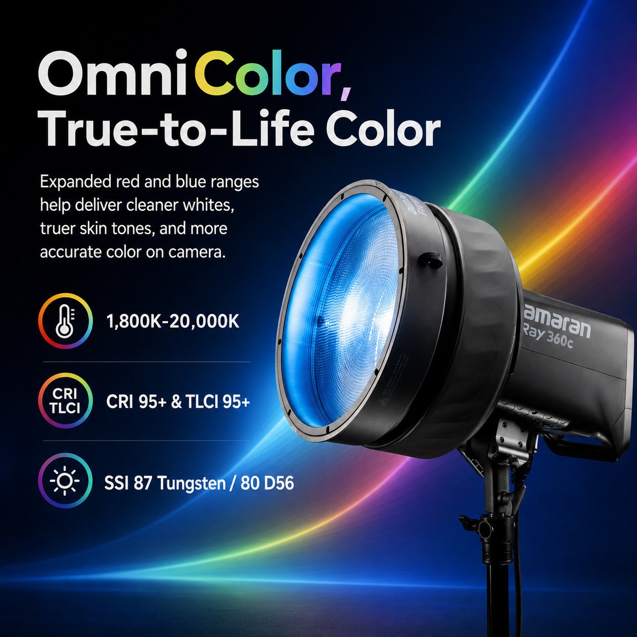 Amaran Ray 360c Full-Color COB Video Light (US) Bundle with Fresnel Light Modifier
