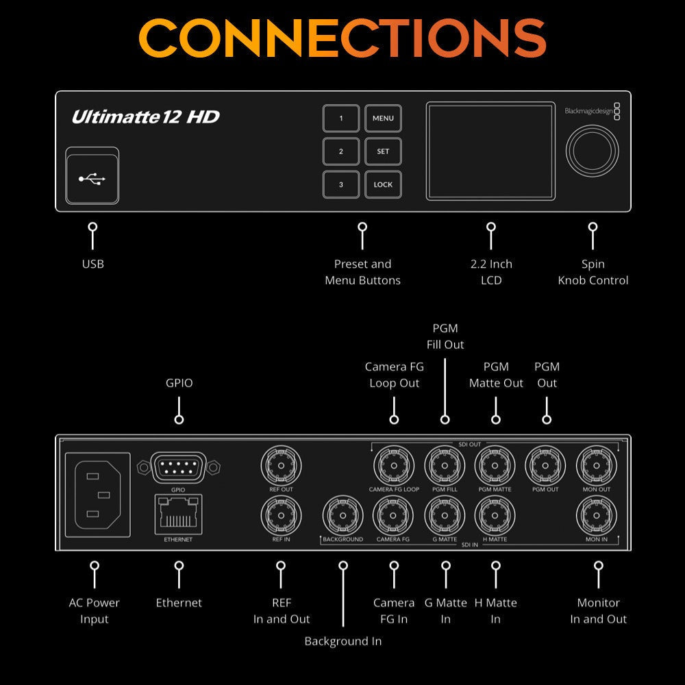 Blackmagic Design Ultimatte 12 HD Keyer/Advanced Compositing Processor with Cables, and Cable Ties