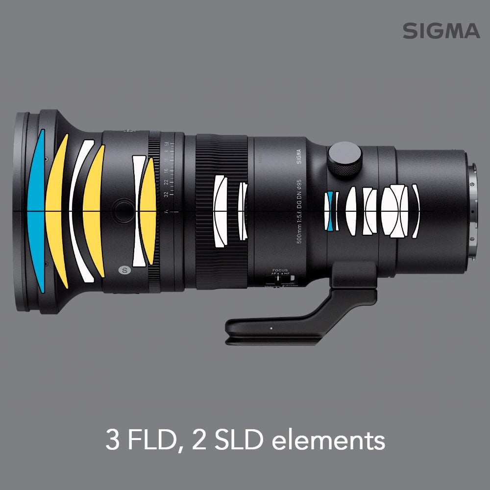 Sigma 500MM f5.6 Dg Dg OS Sports Lens With Corel Software, Sandisk 65GB Memory Card and Hard Case