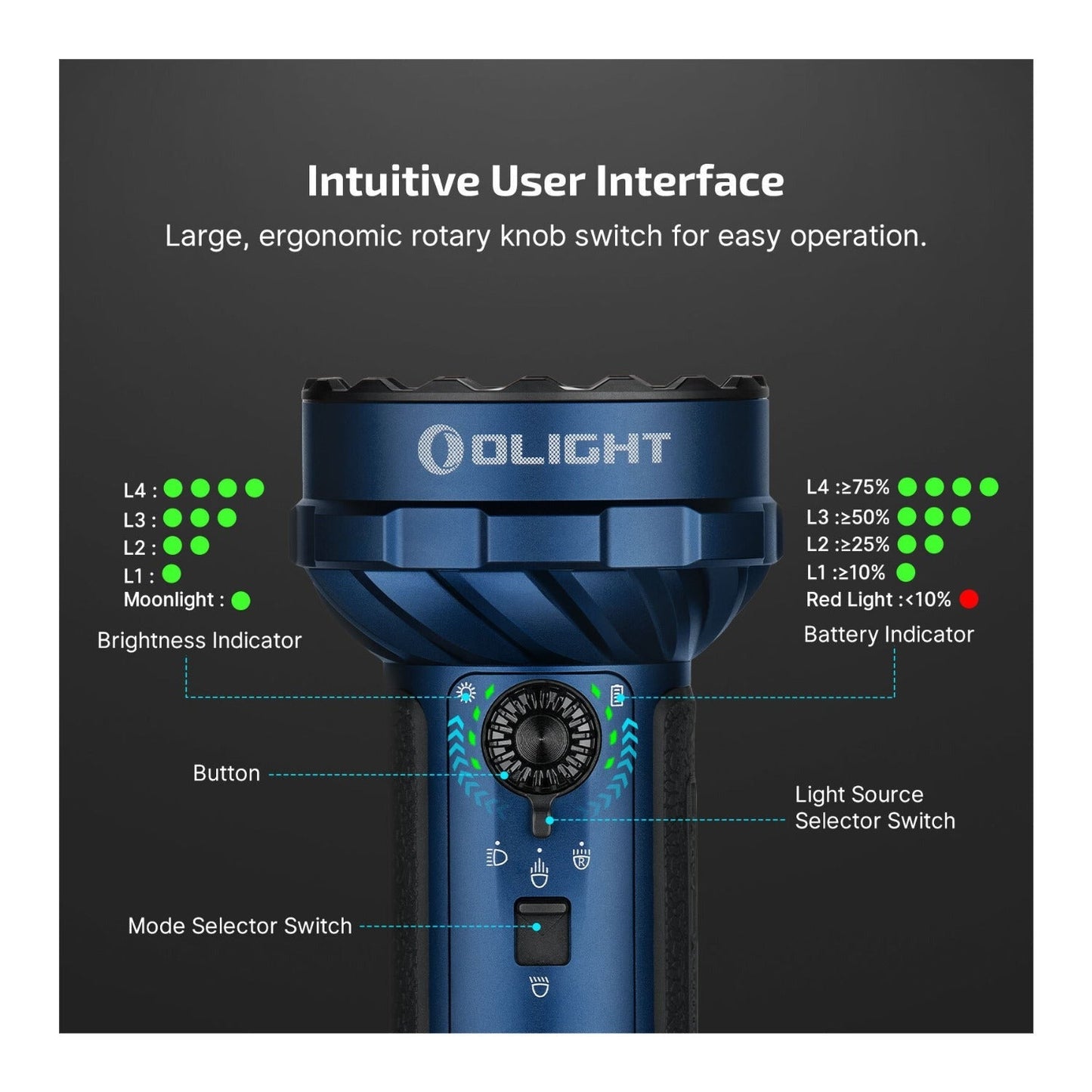 Olight Marauder Mini 2 10,000 Lumen Rechargeable Flashlight (Midnight Blue)