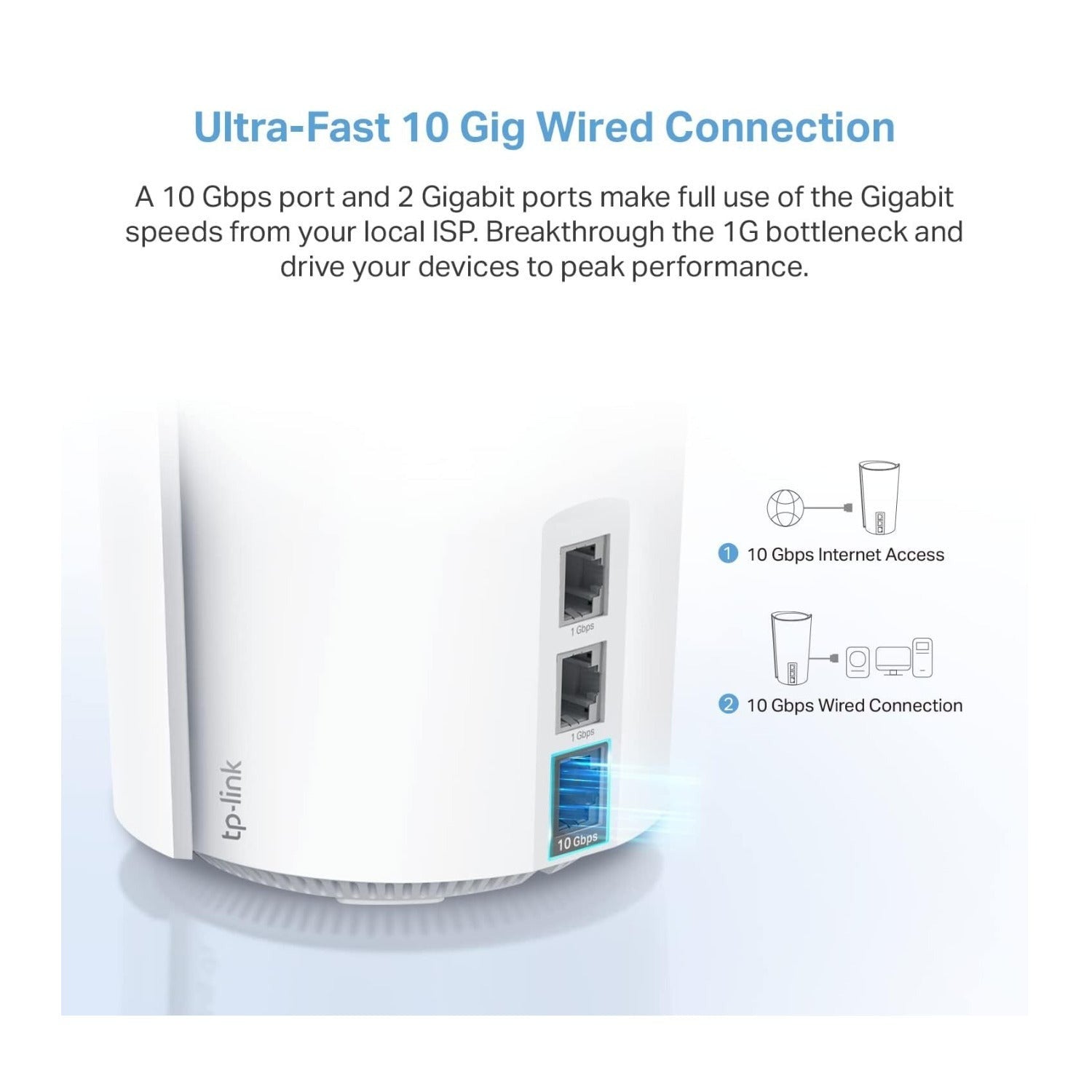 TP-Link Deco XE200 Pro AXE11000 Wireless Multi-Gig Mesh Wi-Fi System (2-Pack)