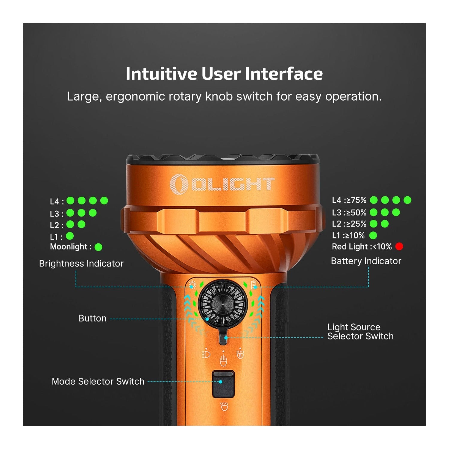 Olight Marauder Mini 2 10,000 Lumen Rechargeable Flashlight (Orange)