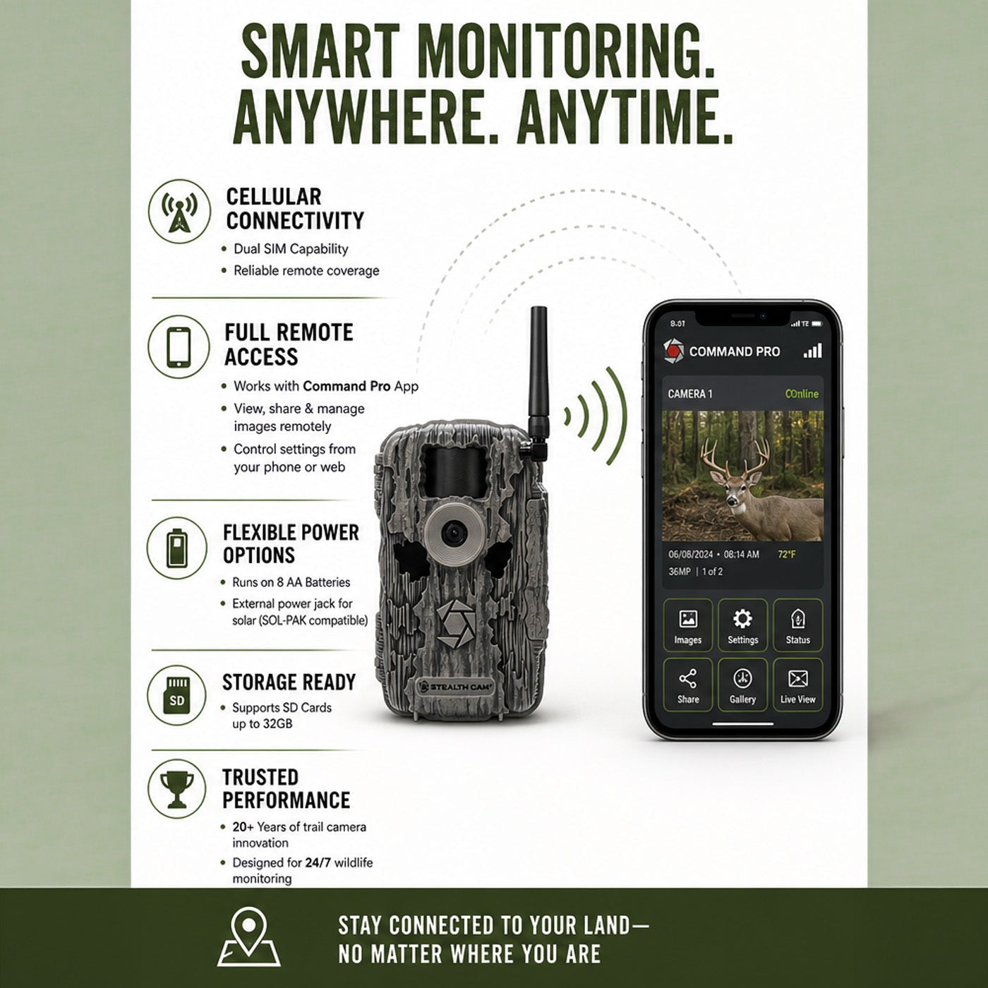 Stealth Cam Fusion X-Pro 36MP 720P Cellular Dual Sim Trail Camera 10-Pack Bundle