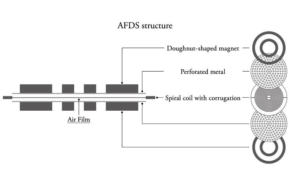 Final Audio Design D8000 AFDS Planar Magnetic Driver Metal Headphones