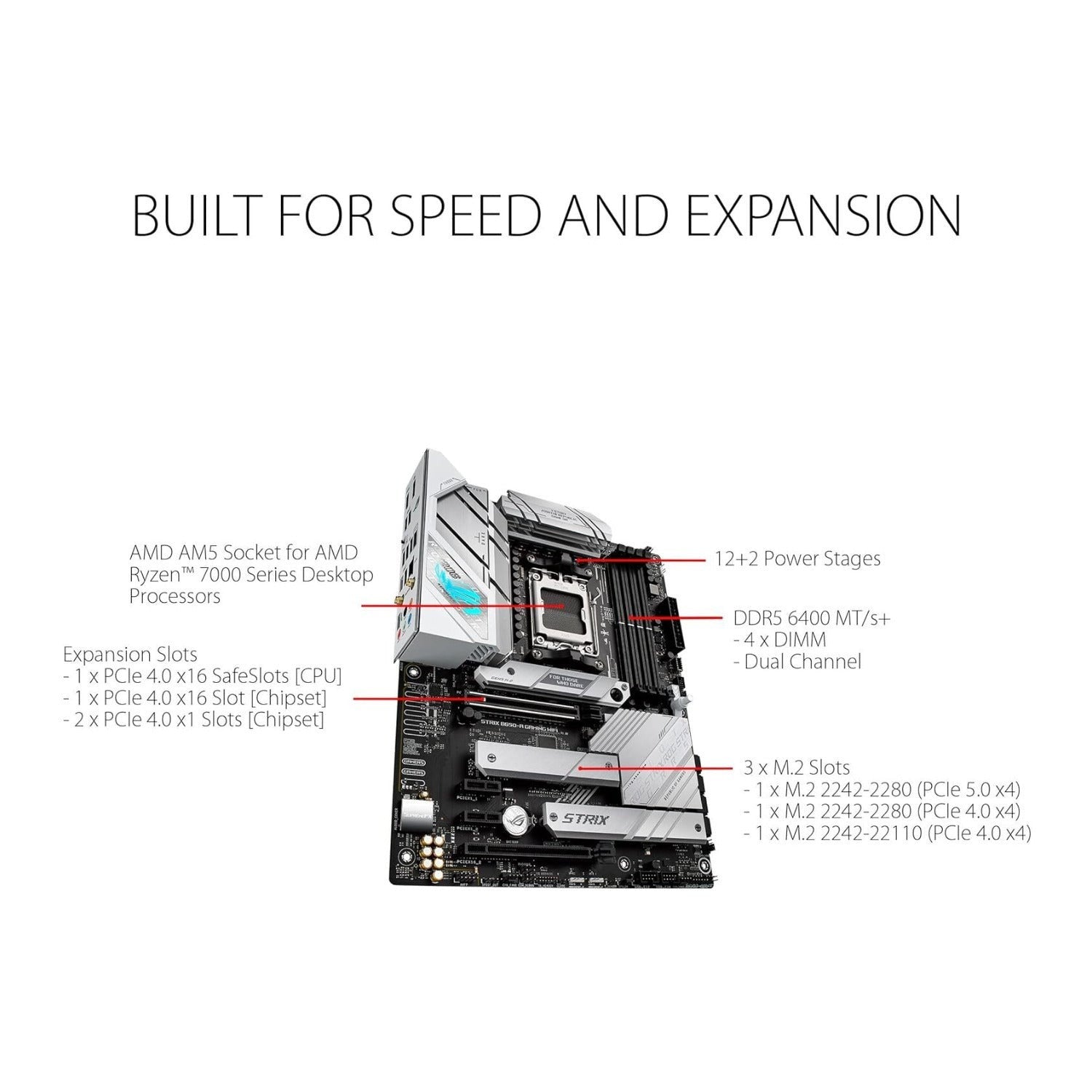 ASUS ROG STRIX B650-A GAMING WIFI AMD AM5 DDR5 Motherboard WiFi 6E and PCIe 5.0