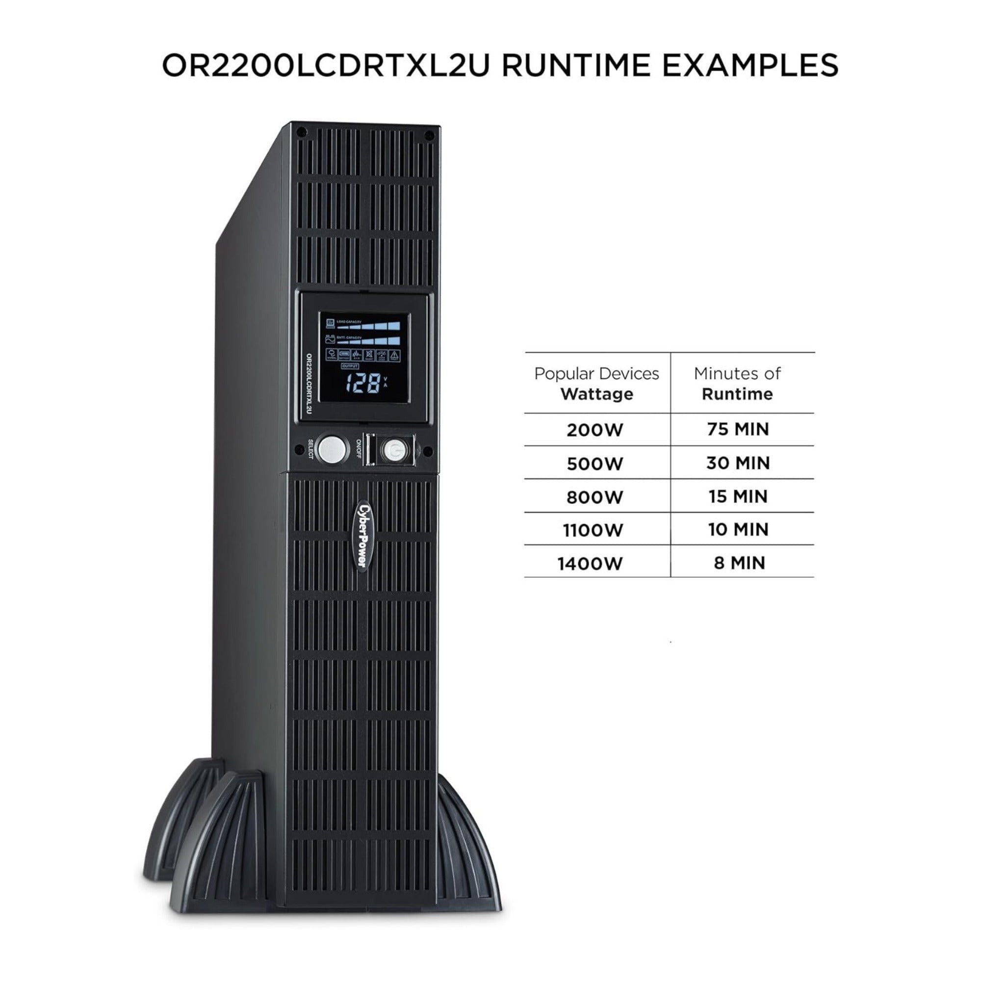 CyberPower OR2200LCDRTXL2U Smart App LCD UPS Battery Backup and Surge Protector