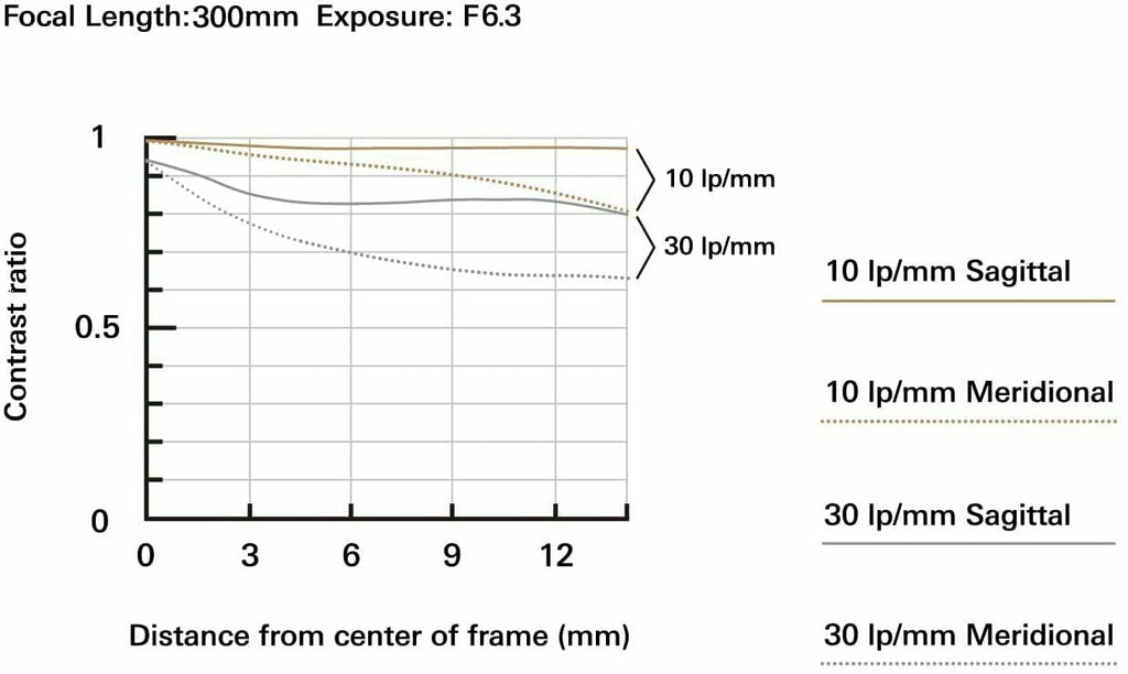 Tamron 18–300mm f/3.5–6.3 Di III-A VC VXD Lens (Fujifilm X) (Used)