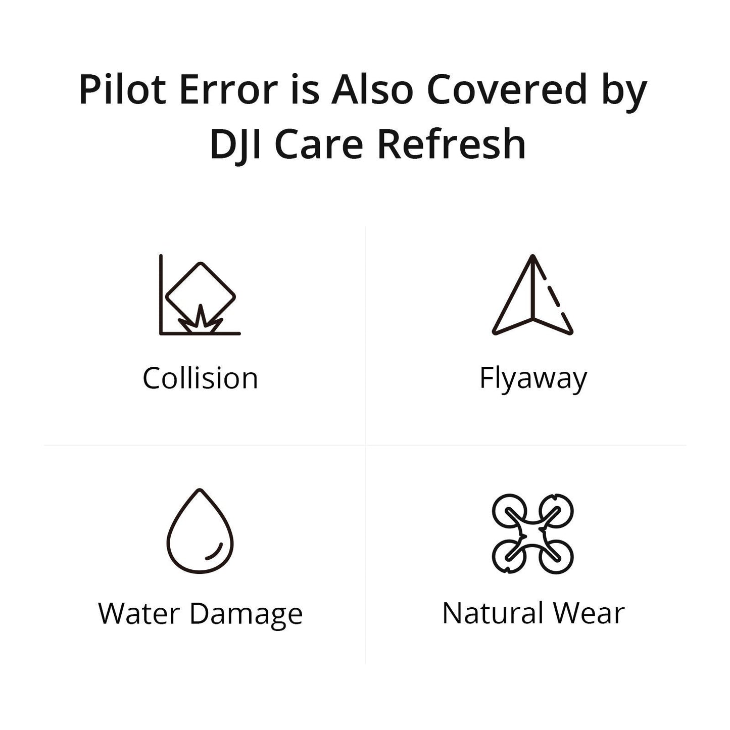DJI Care Refresh for Avata 2 (2-Years, Physical Card)