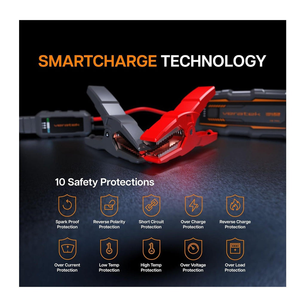 Veratek V8 Pro 3000A Jump Starter 20,000mAh 12V Battery Booster Pack