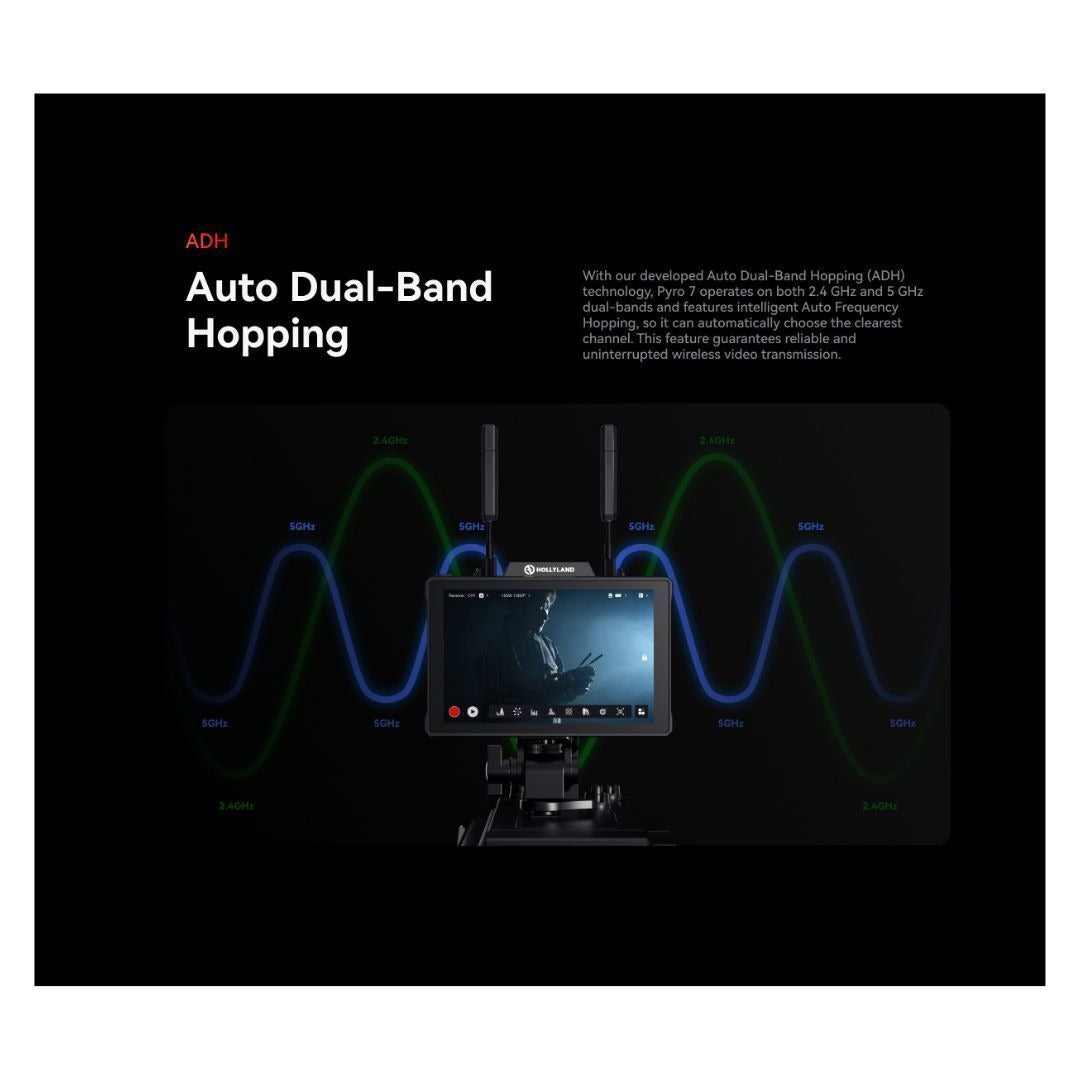 Hollyland Pyro 7 Wireless 7-Inch Monitor with Auto Dual-Band Hopping Tech with Power Adapter Bundle