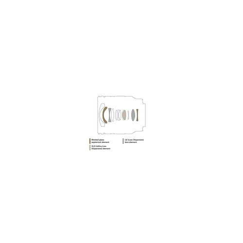 Tamron 11-20mm f/2.8 Di III-A RXD Lens for Sony APS-C Mirrorless Camera
