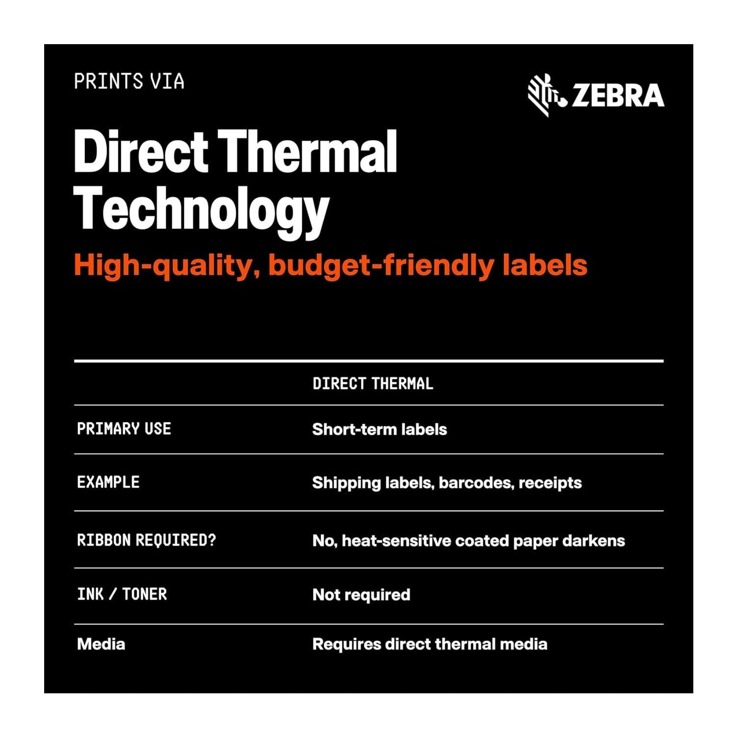 Zebra ZD621 4-Inch Direct Thermal Shipping Desktop Label Printer with USB/Serial/Ethernet (203 DPI)