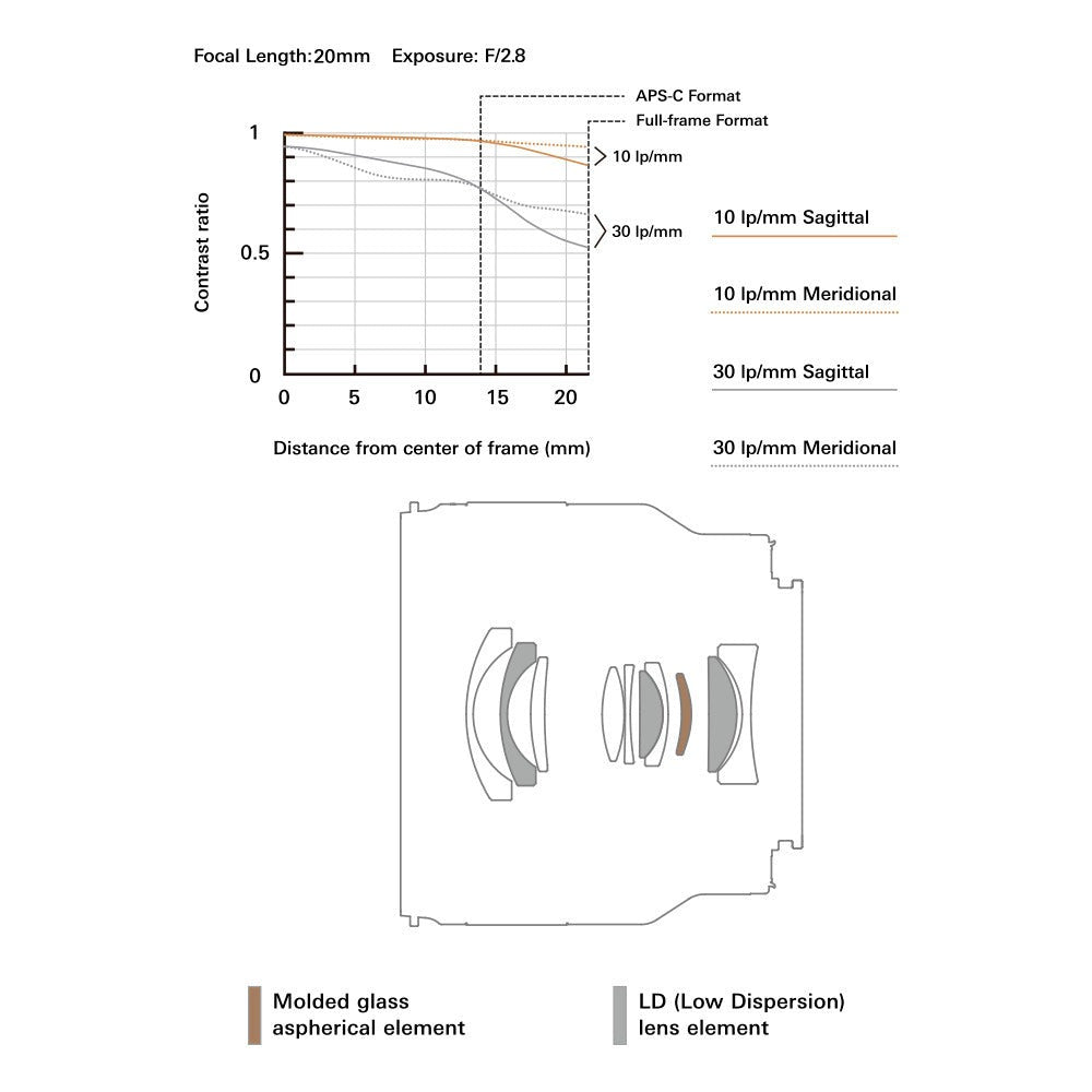 Tamron 20mm f/2.8 Di III OSD Wide-Angle Prime Lens for Sony E-Mount
