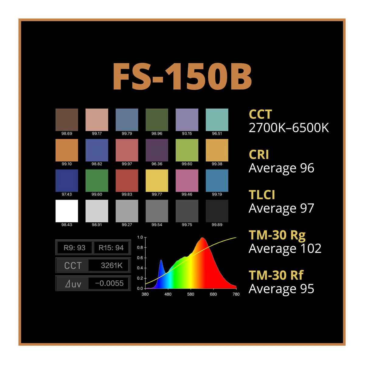 Nanlite FS-150B Bundle with Projection Attachment, Softbox, and Fresnel Lens