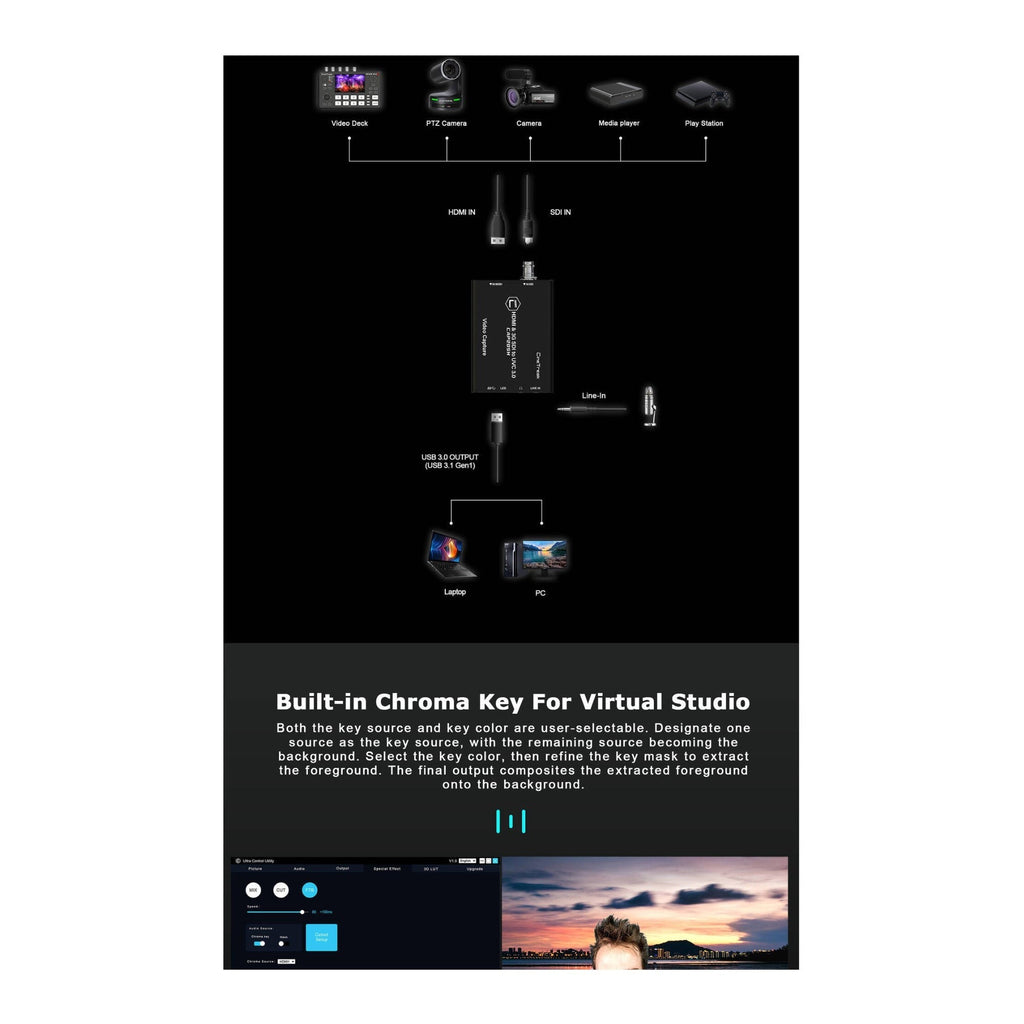 CineTreak CAP20SH SDI/HDMI to USB 3.1 Video Capture Device