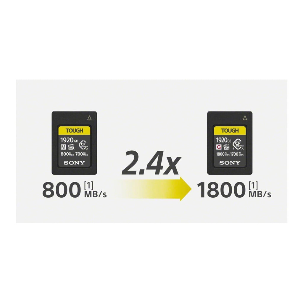 Sony 960GB CEA-G Series CFexpress Type A Tough Memory Card