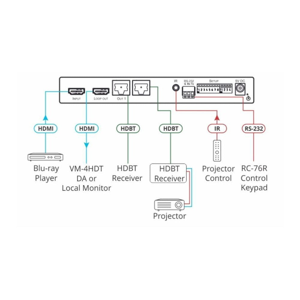 Kramer VM-2HDT 1:2+1 4K60 4:2:0 HDMI to Long-Reach HDBT DA (Black)