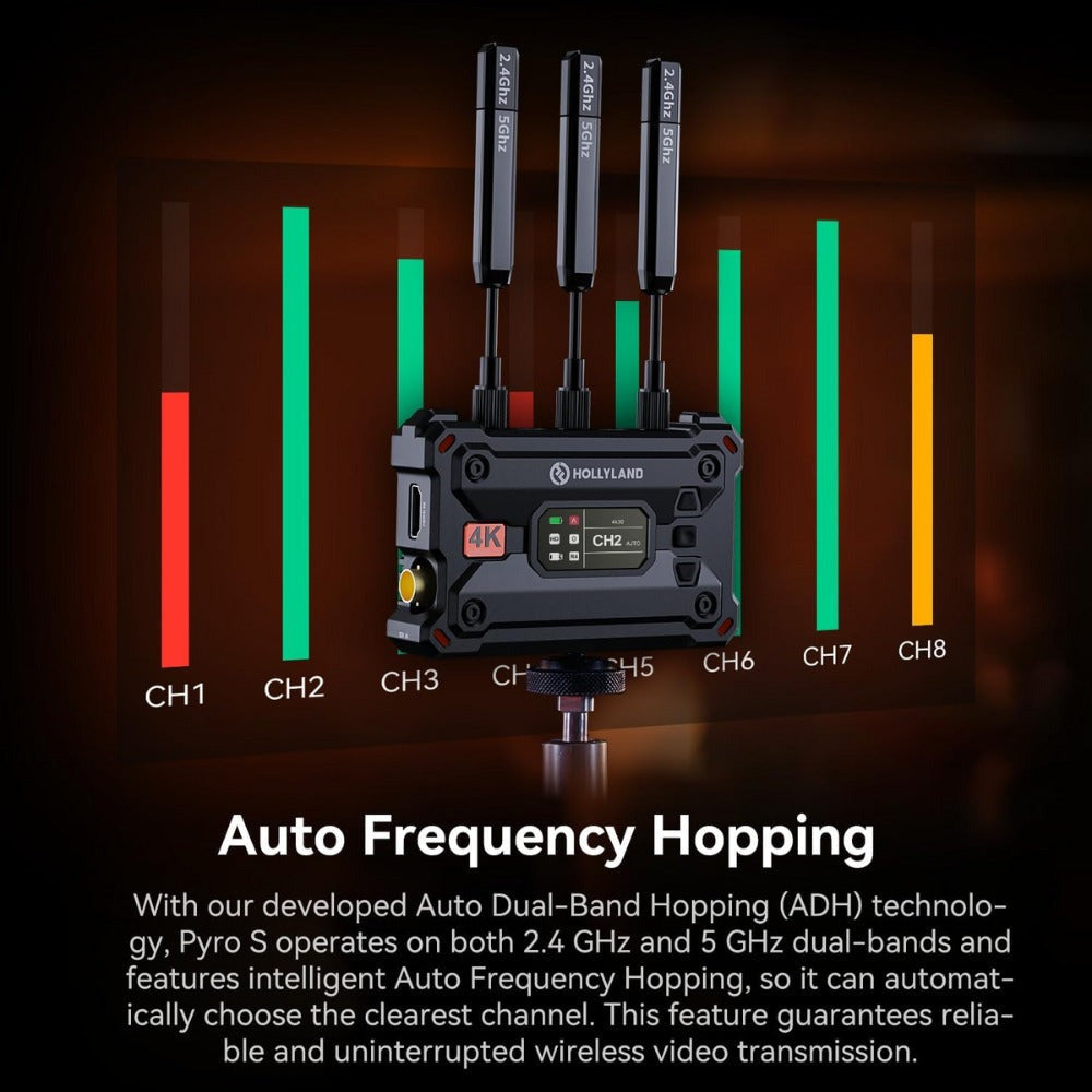 Hollyland Pyro S Wireless Video Transmission System with Pyro 7 Wireless 7-Inch Monitor Bundle