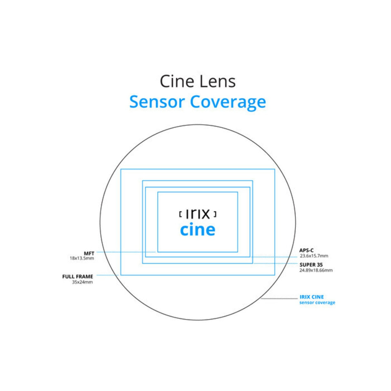 IRIX Cine 21mm T1.5 Full-Frame Cine Lens (Arri PL Mount, Feet)