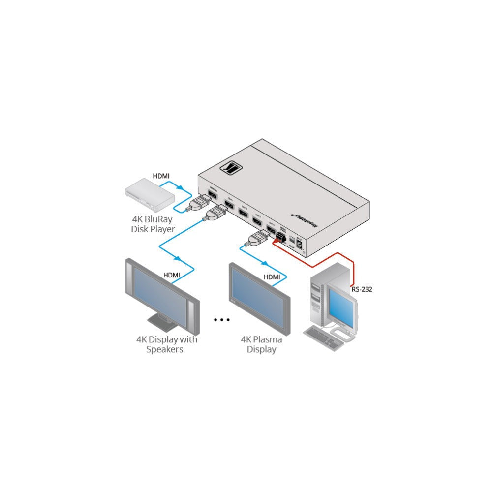 Kramer VM-4H2 4K HDR HDMI 1x4 Distribution Amplifier with 60Hz Support 17.82Gbps Bandwidth