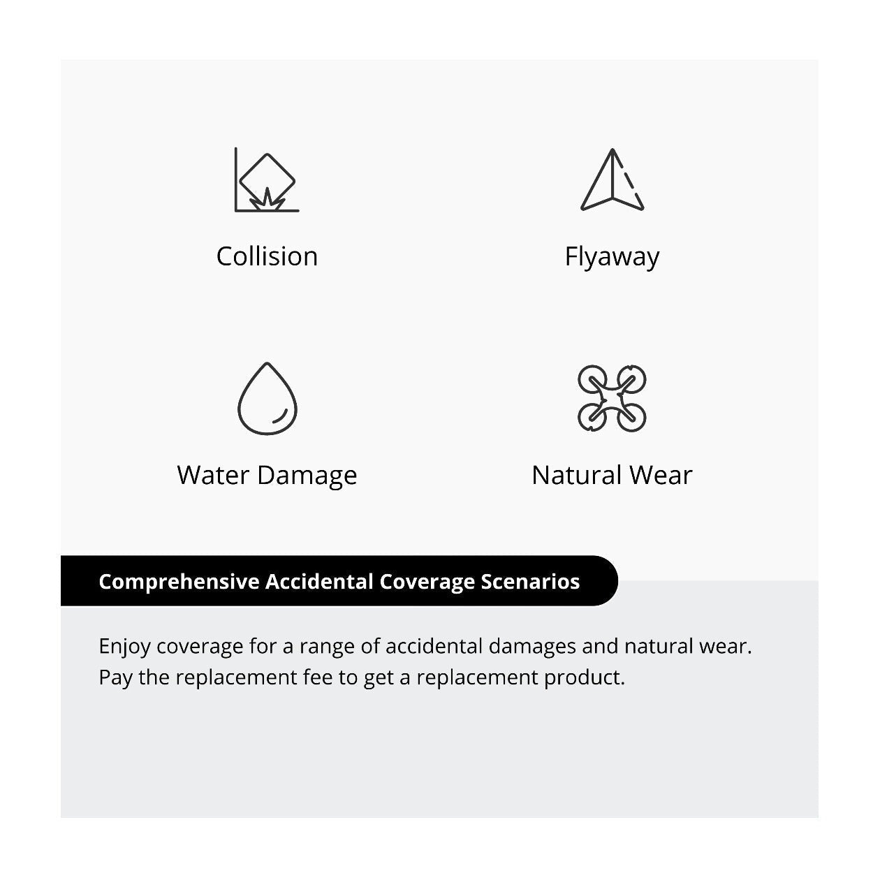 DJI Care Refresh for Avata 2 (1-Year, Physical Card)