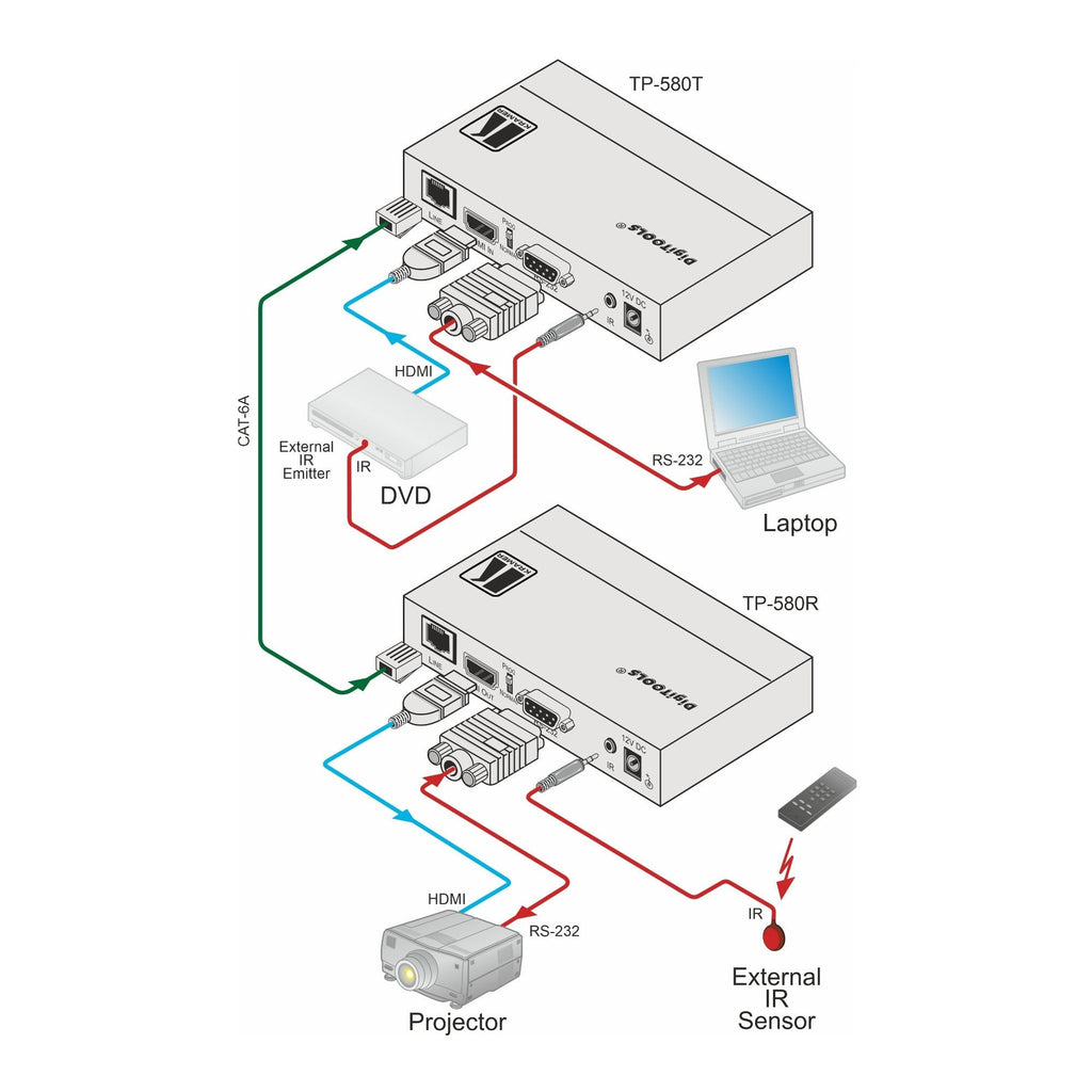 Kramer 4K60 4:2:0 HDMI HDCP 2.2 Transmitter with RS–232 and IR over Long–Reach HDBaseT