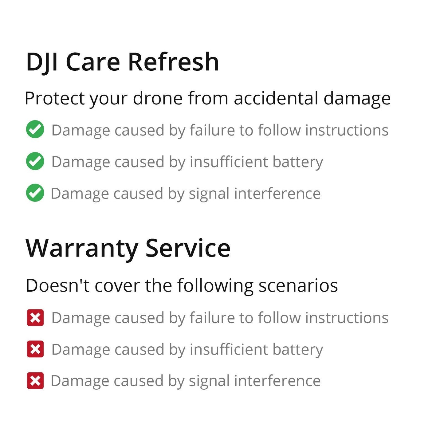 DJI Care Refresh for Avata 2 (2-Years, Physical Card)