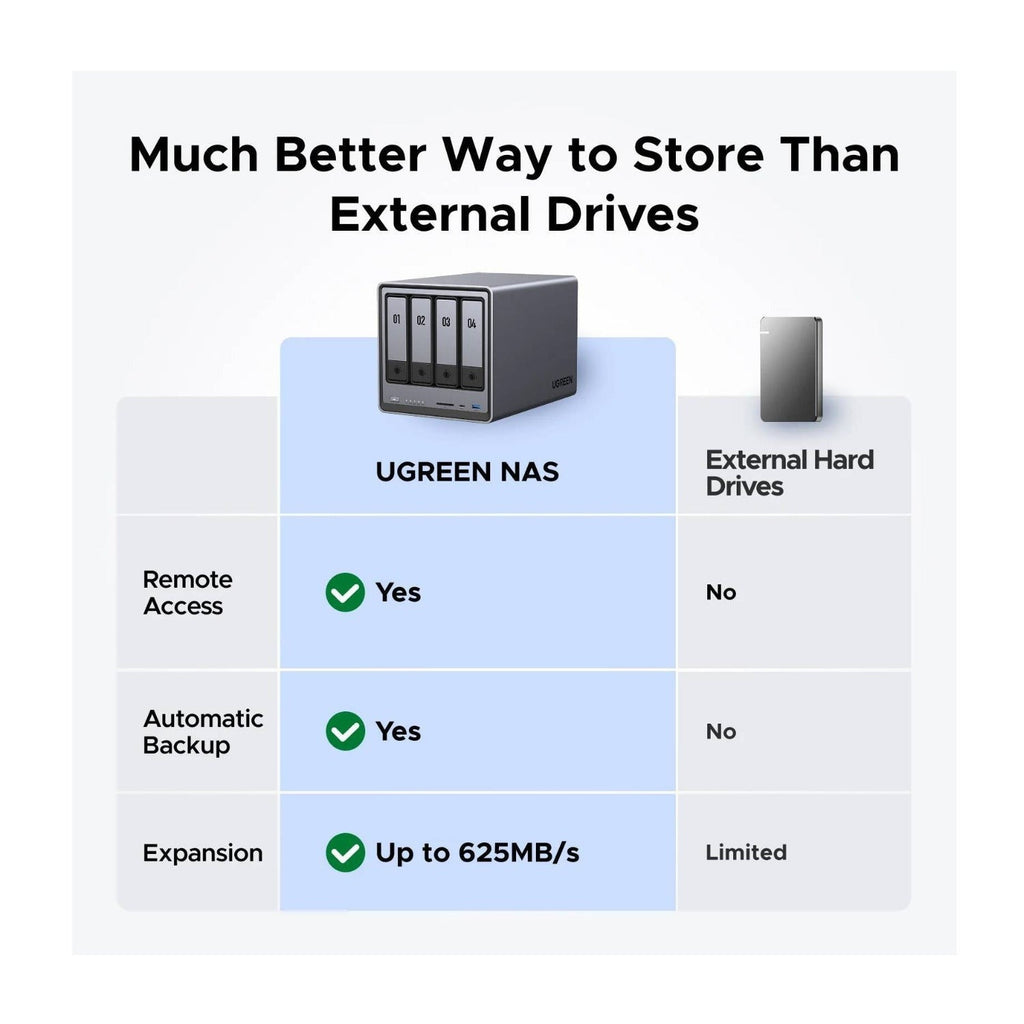UGreen NASync DXP4800 4-Bay NAS Enclosure